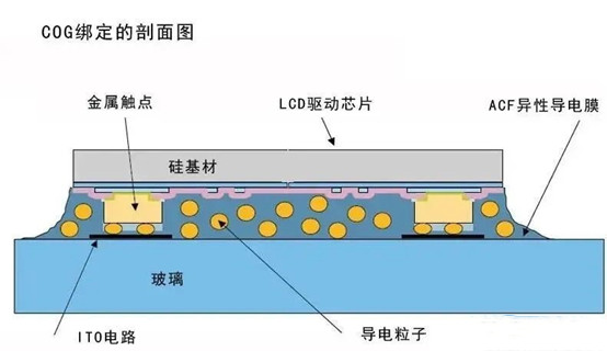 Gắn chip lên kính
